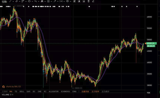以太坊升级助力市场：比特币突破11万美元后其他币种跟涨 - php中文网